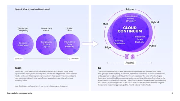 Accenture Unleashing Competitiveness on the Cloud Continuum - Page 6