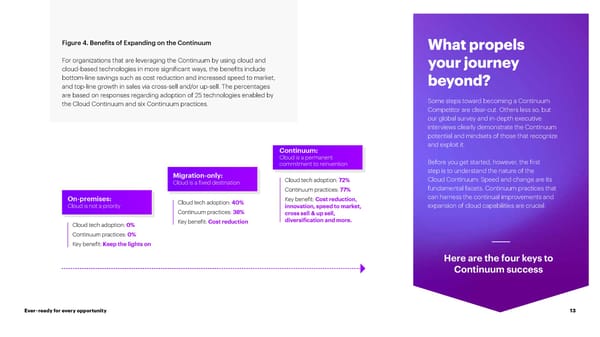 Accenture Unleashing Competitiveness on the Cloud Continuum - Page 13