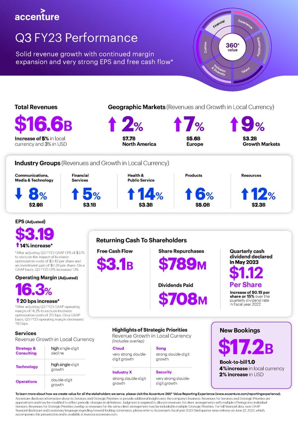 Q FY23 Performance | Infographic - Page 1