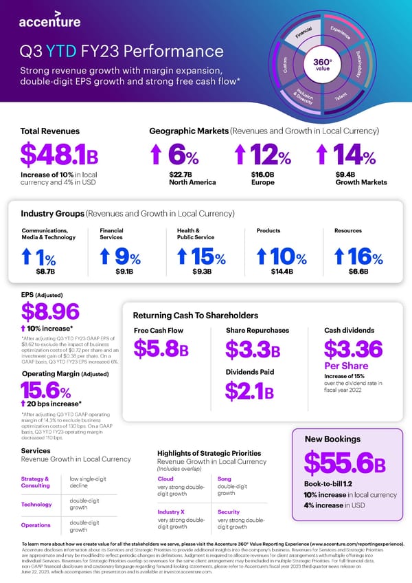 Q3 YTD FY23 Performance | Infographic - Page 1